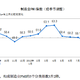 Image for article titled US manufacturing is expanding while Japan and China slow down